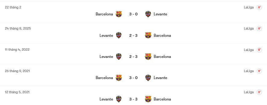 Thành tích đối đầu Levante vs Barcelona | Keolive