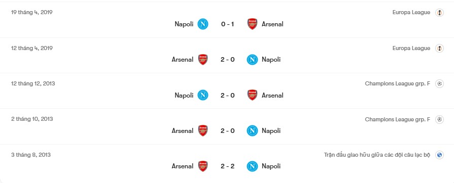Thành tích đối đầu Napoli vs Arsenal | Keolive