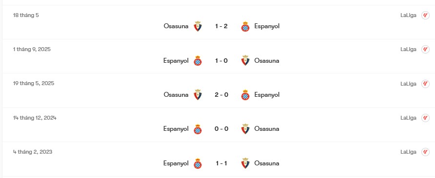 Thành tích đối đầu Osasuna vs Espanyol | Keolive