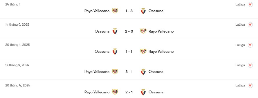 Thành tích đối đầu Osasuna vs Rayo Vallecano | Keolive