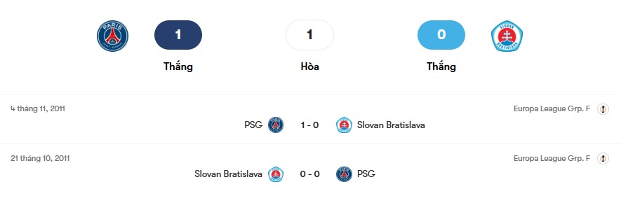 Thành tích đối đầu PSG vs Slovan Bratislava | Keolive