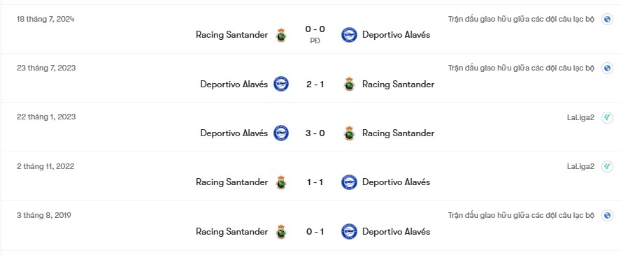Thanh tích đối đầu Racing Santander vs Deportivo Alavés | Keolive