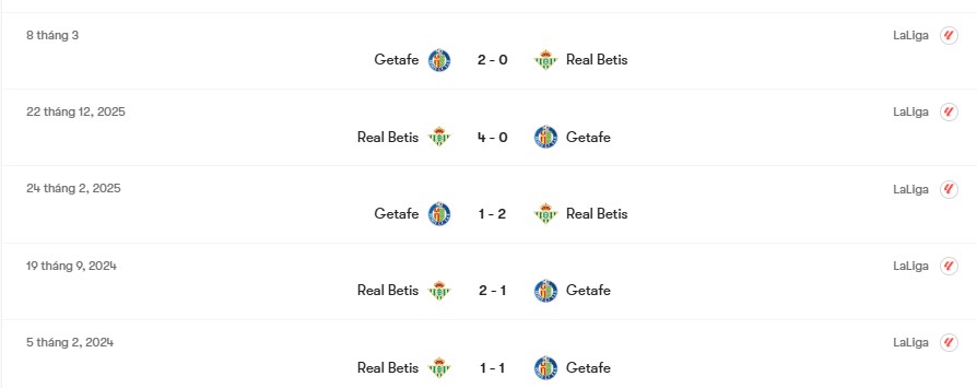 Thành tích đối đầu Real Betis vs Getafe | Keolive