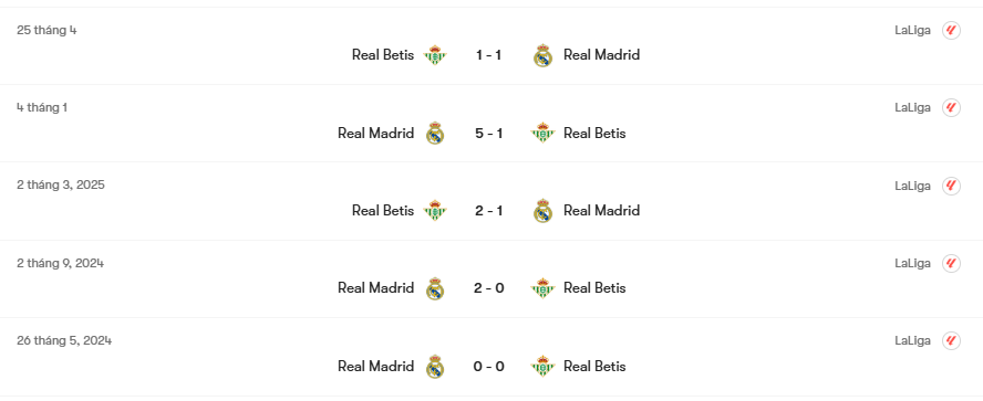 Thành tích đối đầu Real Betis vs Real Madrid | Keolive