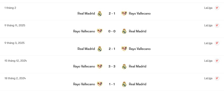Thành tích đối đầu Real Madrid vs Rayo Vallecano | Keolive