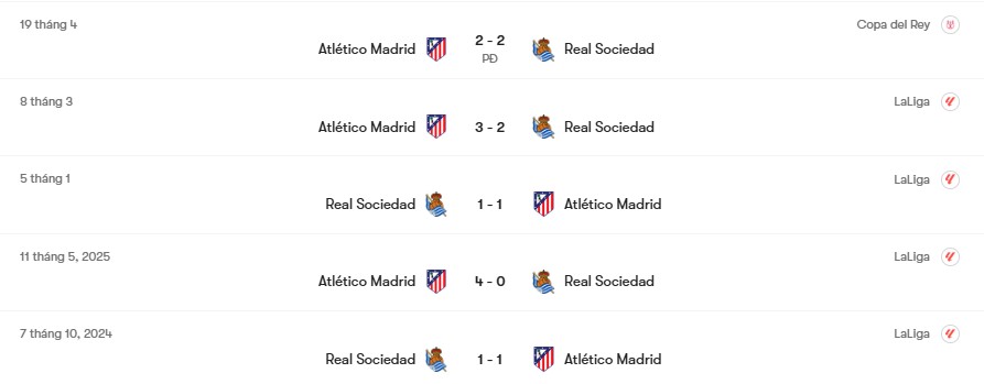 Thành tích đối đầu Real Sociedad vs Atletico Madrid | Keolive