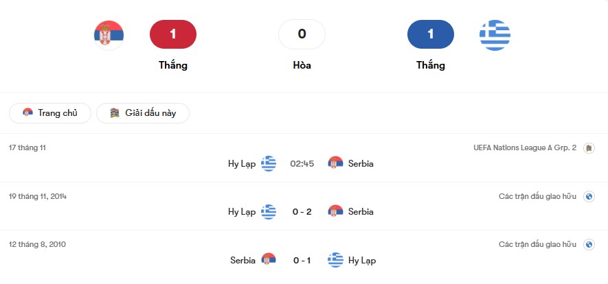 Thành tích đối đầu Serbia vs Hy Lạp | Keolive