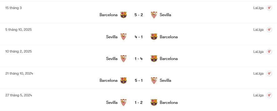 Thành tích đối đầu Sevilla vs Barcelona | Keolive