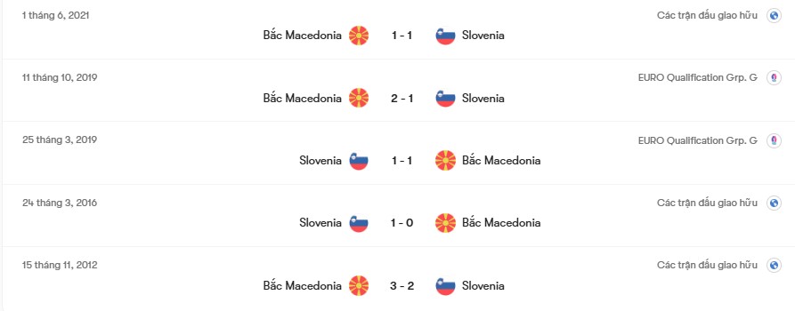 Thành tích đối đầu Slovenia vs Bắc Macedonia | Keolive