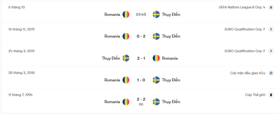Thành tích đối đầu Thụy Điển vs Romania | Keolive