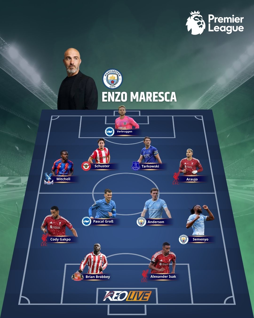 Đội hình tiêu biểu Premier League tháng 9 | Keolive