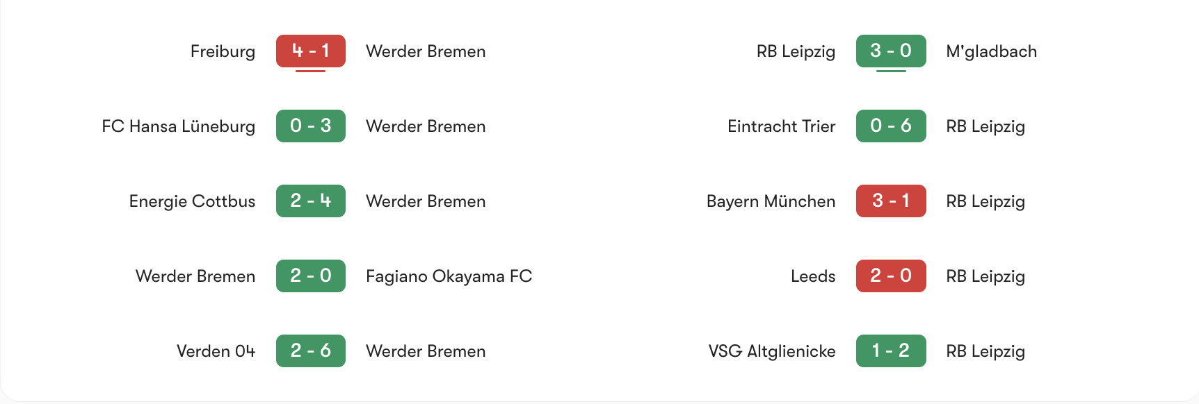 Phong độ gần nhất Bremen vs RB Leipzig | Keolive