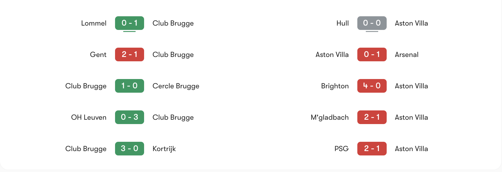 Phong độ gần nhất Club Brugge vs Aston Villa | Keolive