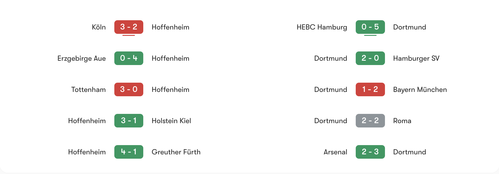 Phong độ gần nhất Hoffenheim vs Dortmund | Keolive