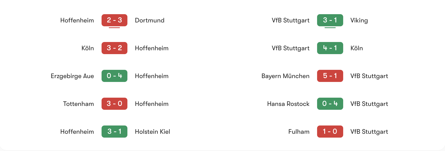 Phong độ gần nhất Hoffenheim vs VfB Stuttgart | Keolive