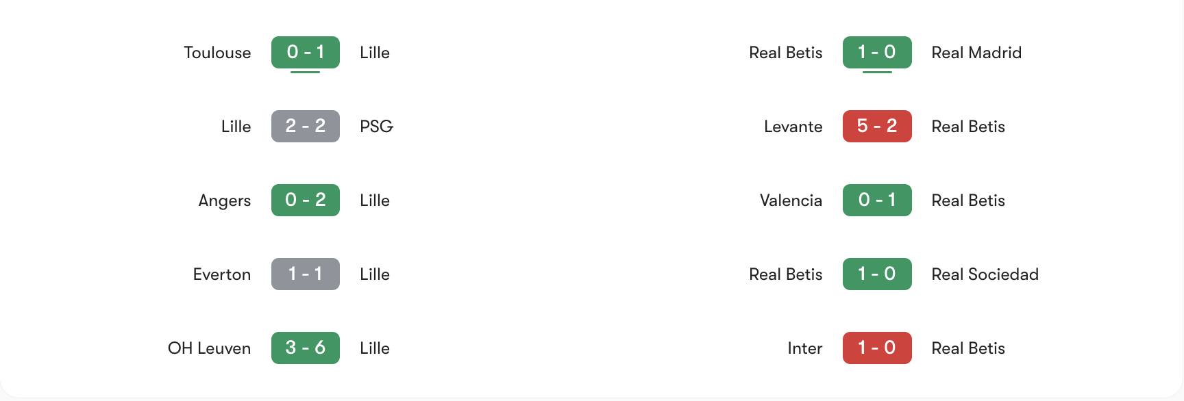 Phong độ gần nhất Lille vs Real Betis | Keolive