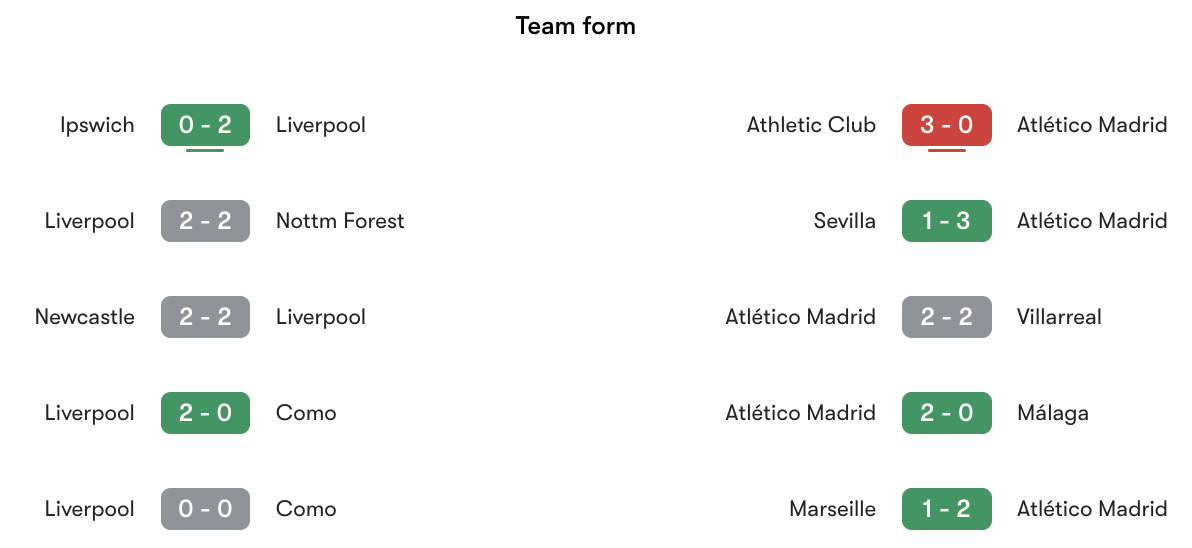 Phong độ gần nhất Liverpool vs Atlético Madrid | Keolive