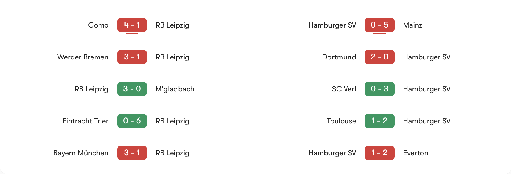 Phong độ gần nhất RB Leipzig vs Hamburger SV | Keolive