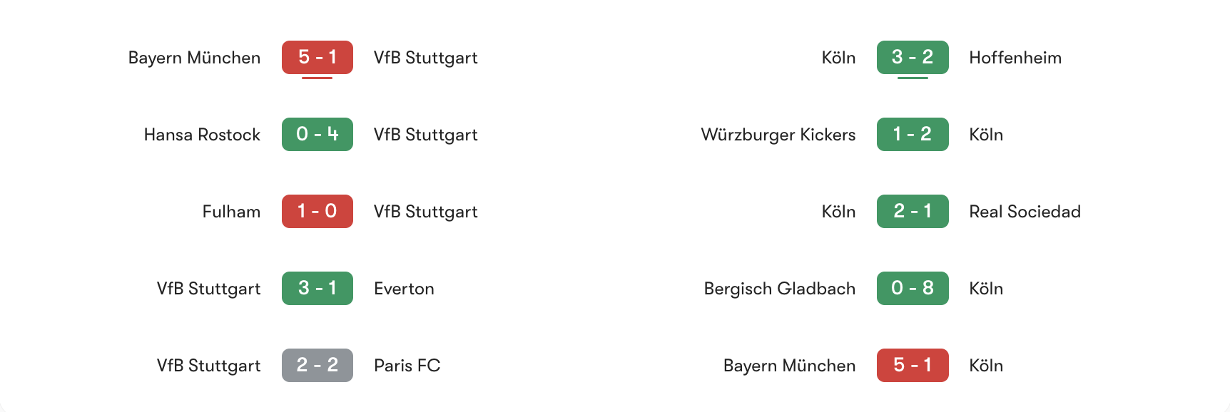 Phong độ gần nhất Stuttgart vs Koln | Keolive