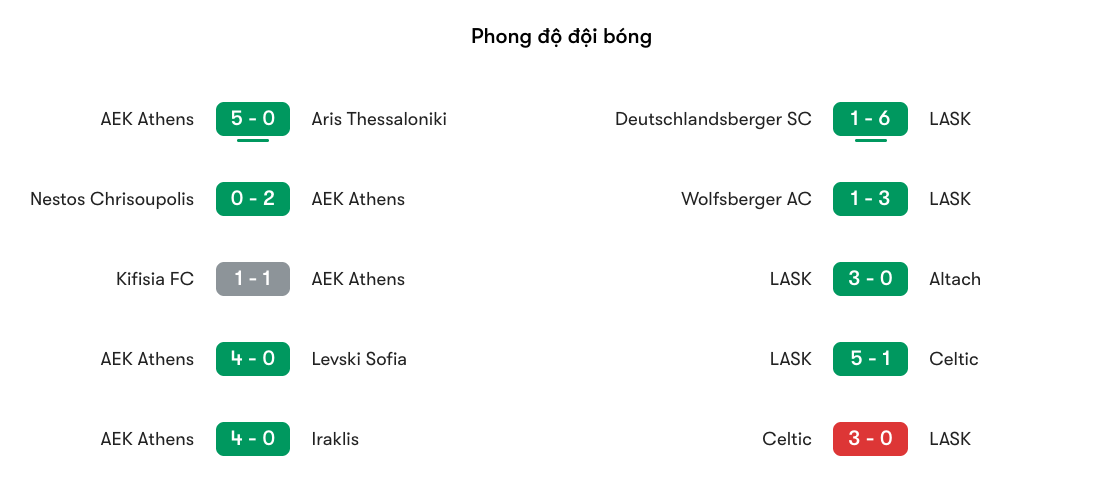 Phong độ gần nhất của AEK Athens vs LASK | Keolive