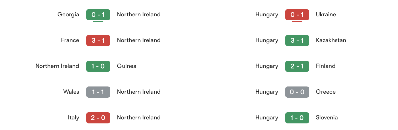 Phong độ 5 trận gần đây Bắc Ireland vs Hungary | Keolive