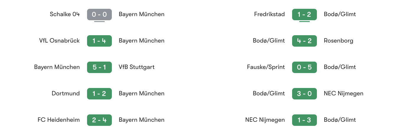 Phong độ 5 trận gần đây Bayern Munich vs Bodo Glimt | Keolive
