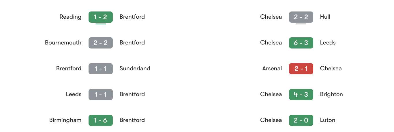 Phong độ 5 trận gần đây Brentford vs Chelsea | Keolive
