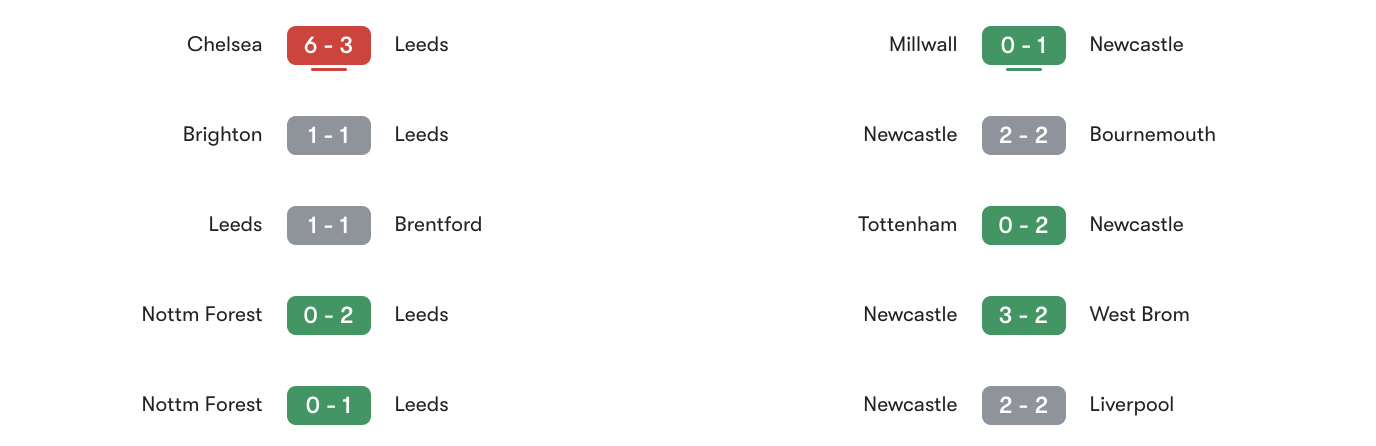 Phong độ 5 trận gần đây Leeds vs Newcastle | Keolive