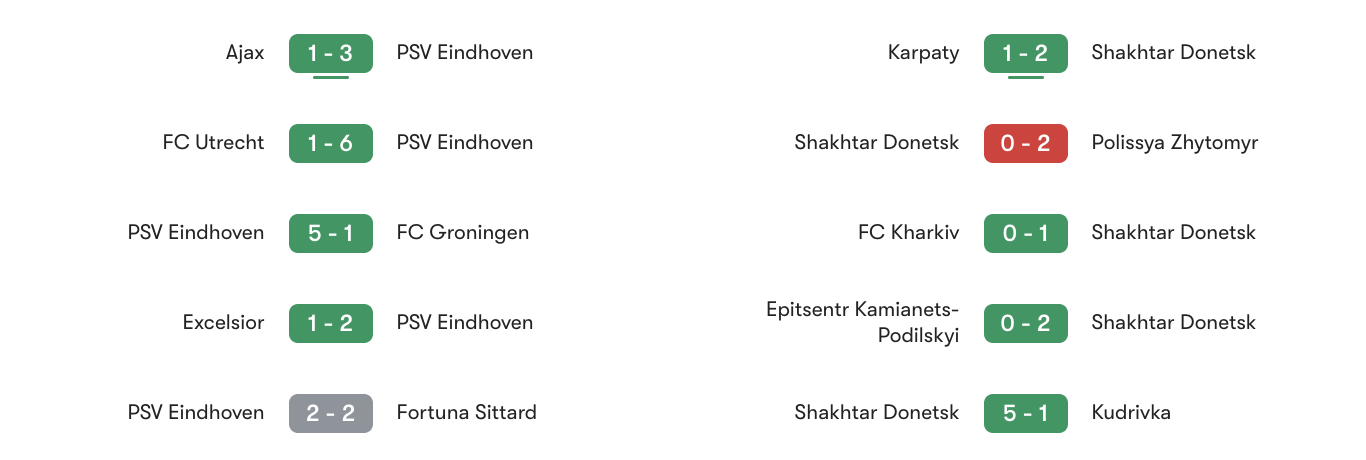 Phong độ 5 trận gần đây PSV Eindhoven vs Shakhtar Donetsk | Keolive