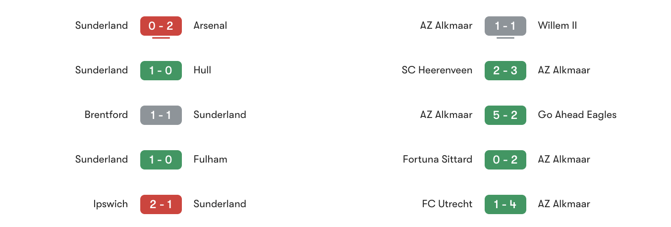 Phong độ 5 trận gần đây Sunderland vs AZ Alkmaar | Keolive