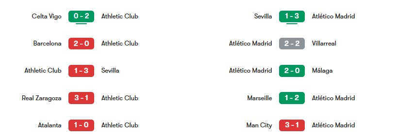 Phong độ gần nhất của Athletic Club vs Atletico Madrid | Keolive