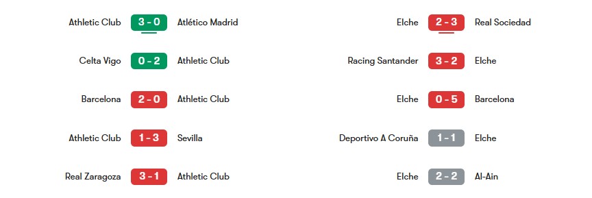 Phong độ gần nhất của Athletic Club vs Elche | Keolive