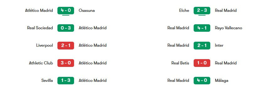 Phong độ gần nhất của Atletico Madrid vs Real Madrid | Keolive