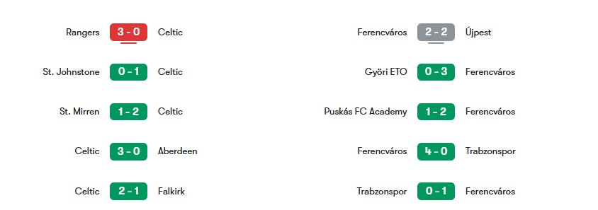 Phong độ gần nhất của Celtic vs Ferencvaros | Keolive