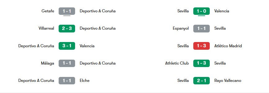 Phong độ gần nhất của Deportivo La Coruna vs Sevilla | Keolive