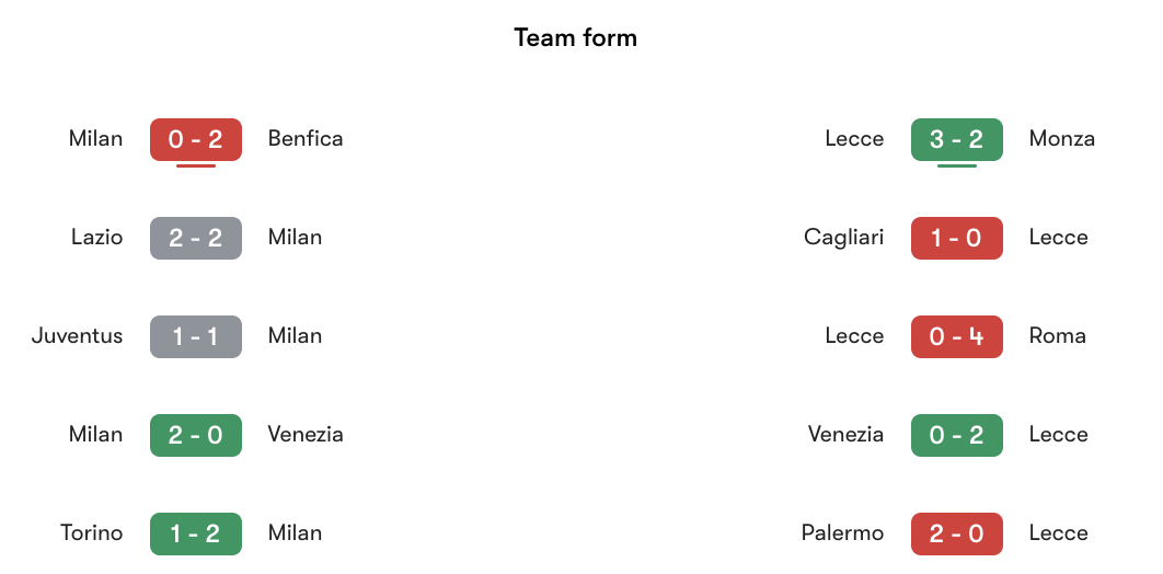 Phong độ gần nhất AC Milan vs Lecce | Keolive