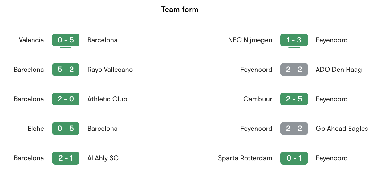 Phong độ gần nhất Barcelona vs Feyenoord | Keolive