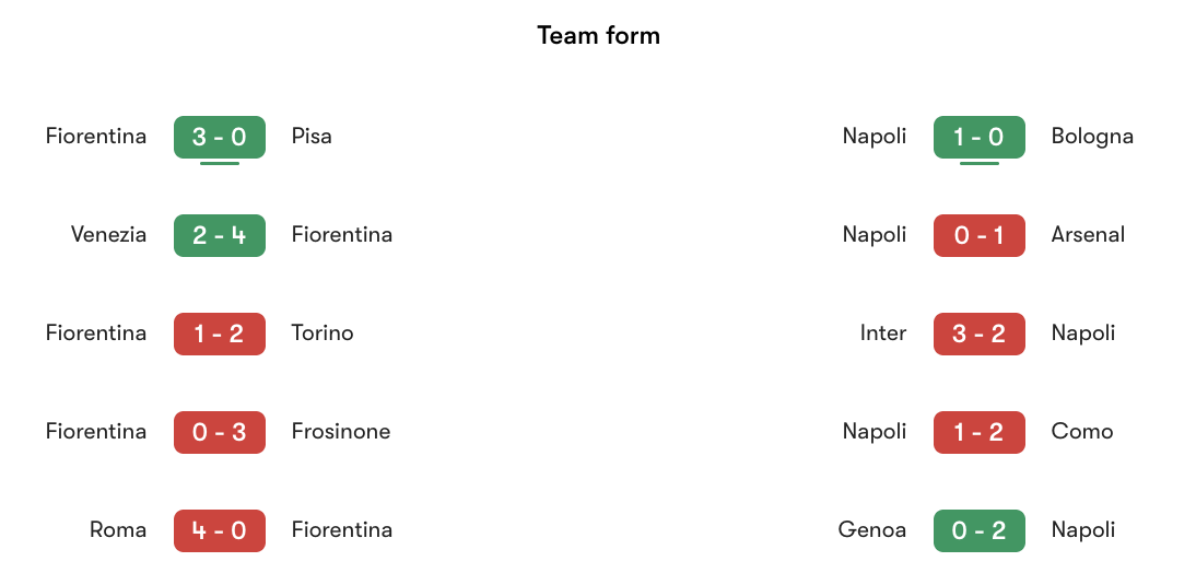 Phong độ gần nhất Fiorentina vs Napoli | Keolive