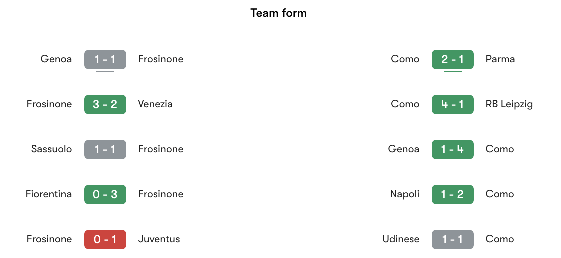 Phong độ gần nhất Frosinone vs Como | Keolive