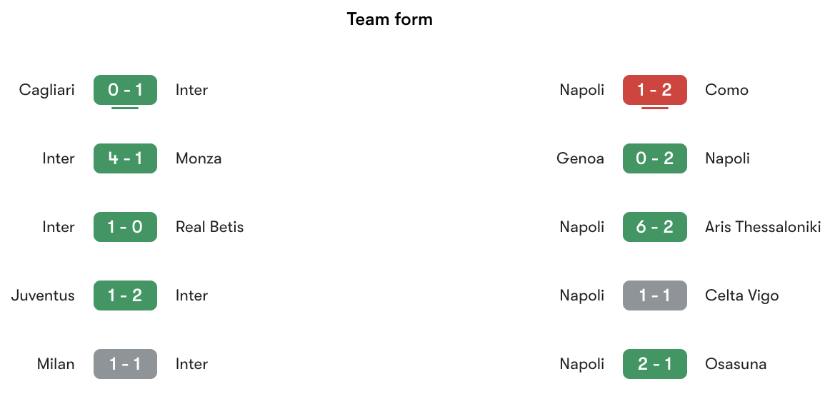 Phong độ gần nhất Inter vs Napoli | Keolive
