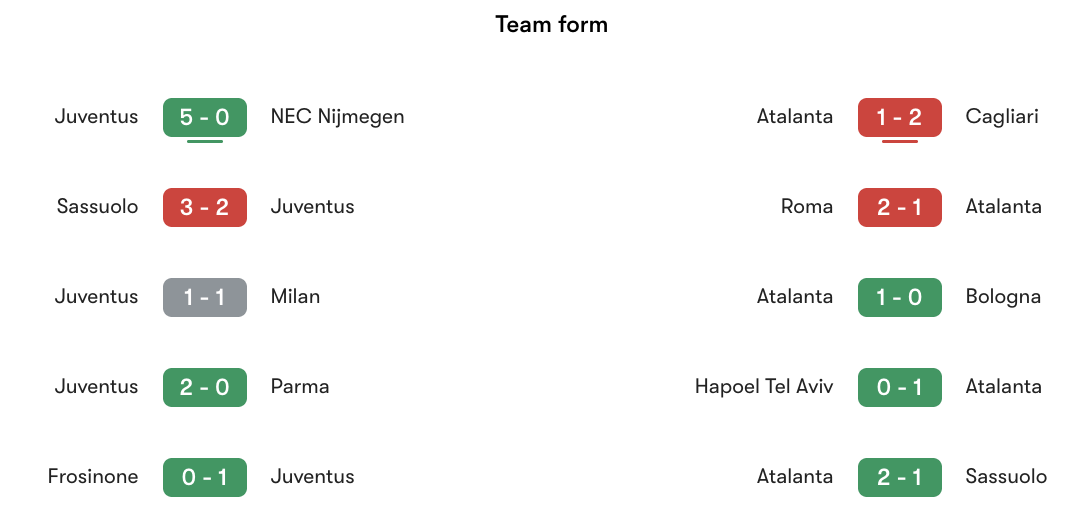 Phong độ gần nhất Juventus vs Atalanta | Keolive