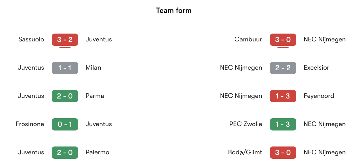 Phong độ gần nhất Juventus vs NEC Nijmegen | Keolive