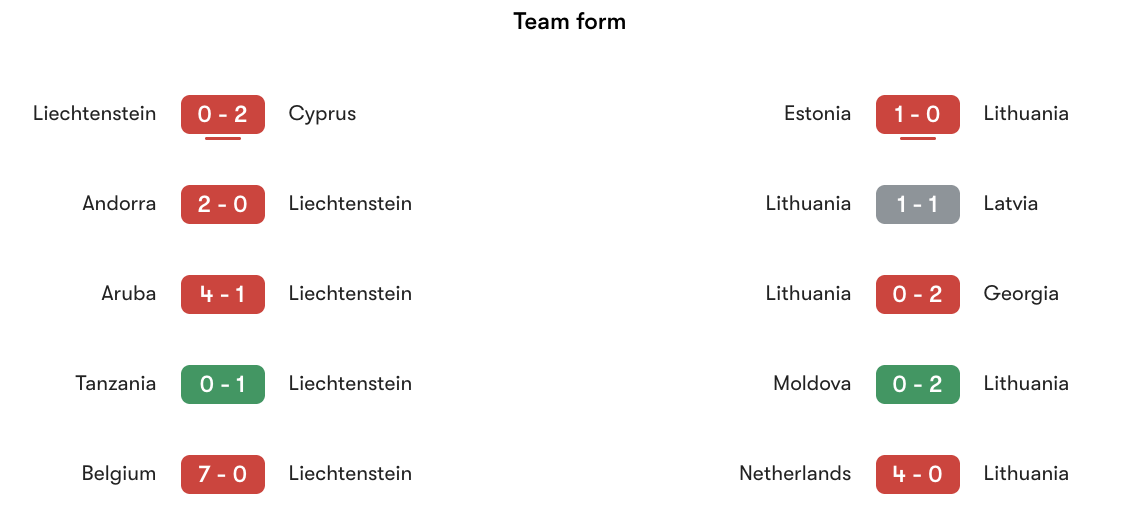 Phong độ gần nhất Liechtenstein vs Lithuania | Keolive