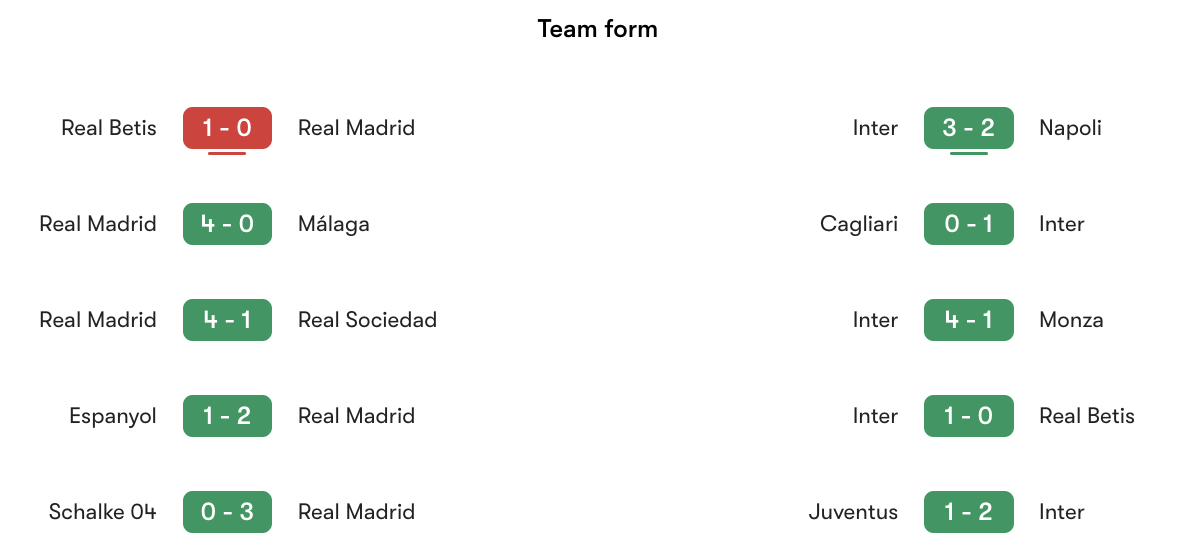 Phong độ gần nhất Real Madrid vs Inter | Keolive