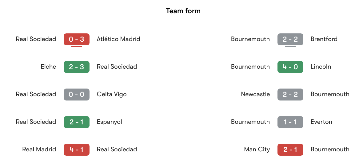 Phong độ gần nhất Real Sociedad vs Bournemouth | Keolive