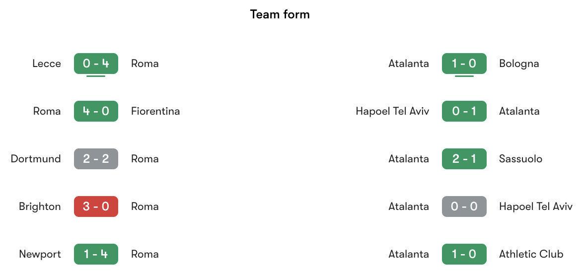 Phong độ gần nhất Roma vs Atalanta | Keolive