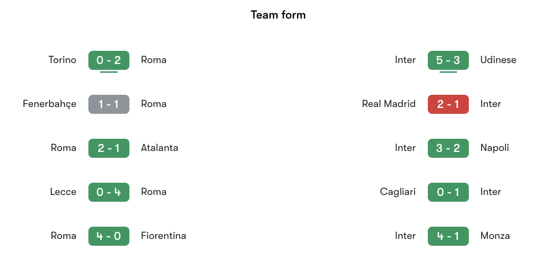 Phong độ gần nhất Roma vs Inter | Keolive