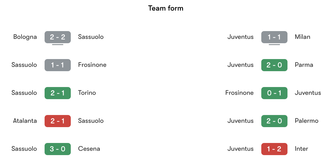 Phong độ gần nhất Sassuolo vs Juventus | Keolive
