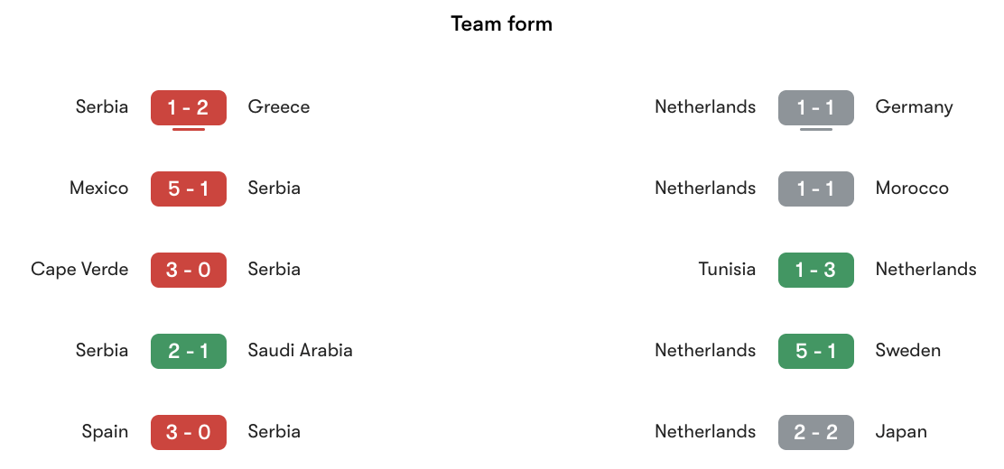Phong độ gần nhất Serbia vs Hà Lan | Keolive