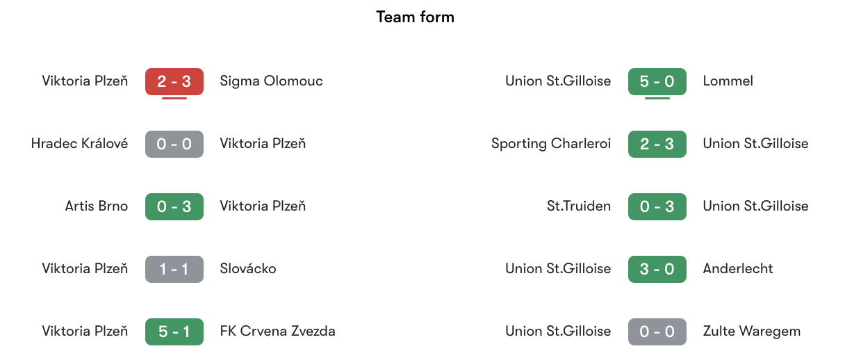 Phong độ gần nhất Viktoria Plzen vs Union St.Gilloise | Keolive